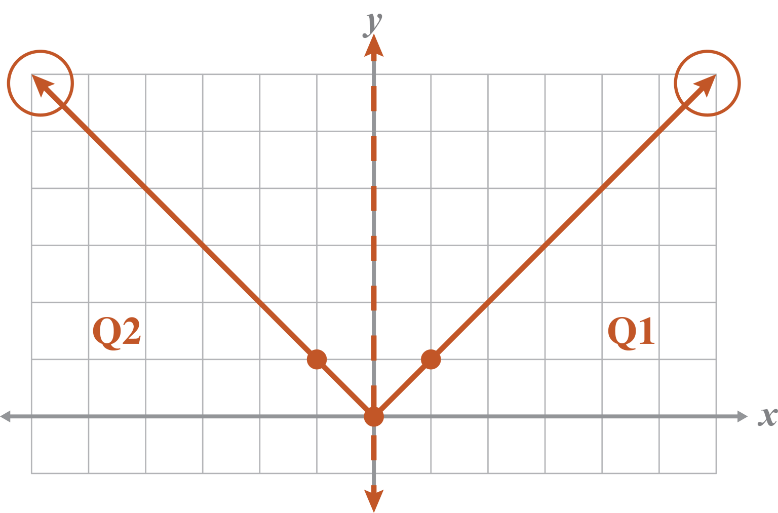 Explore: Absolute Value Parent Functions Solutions - Demme Learning