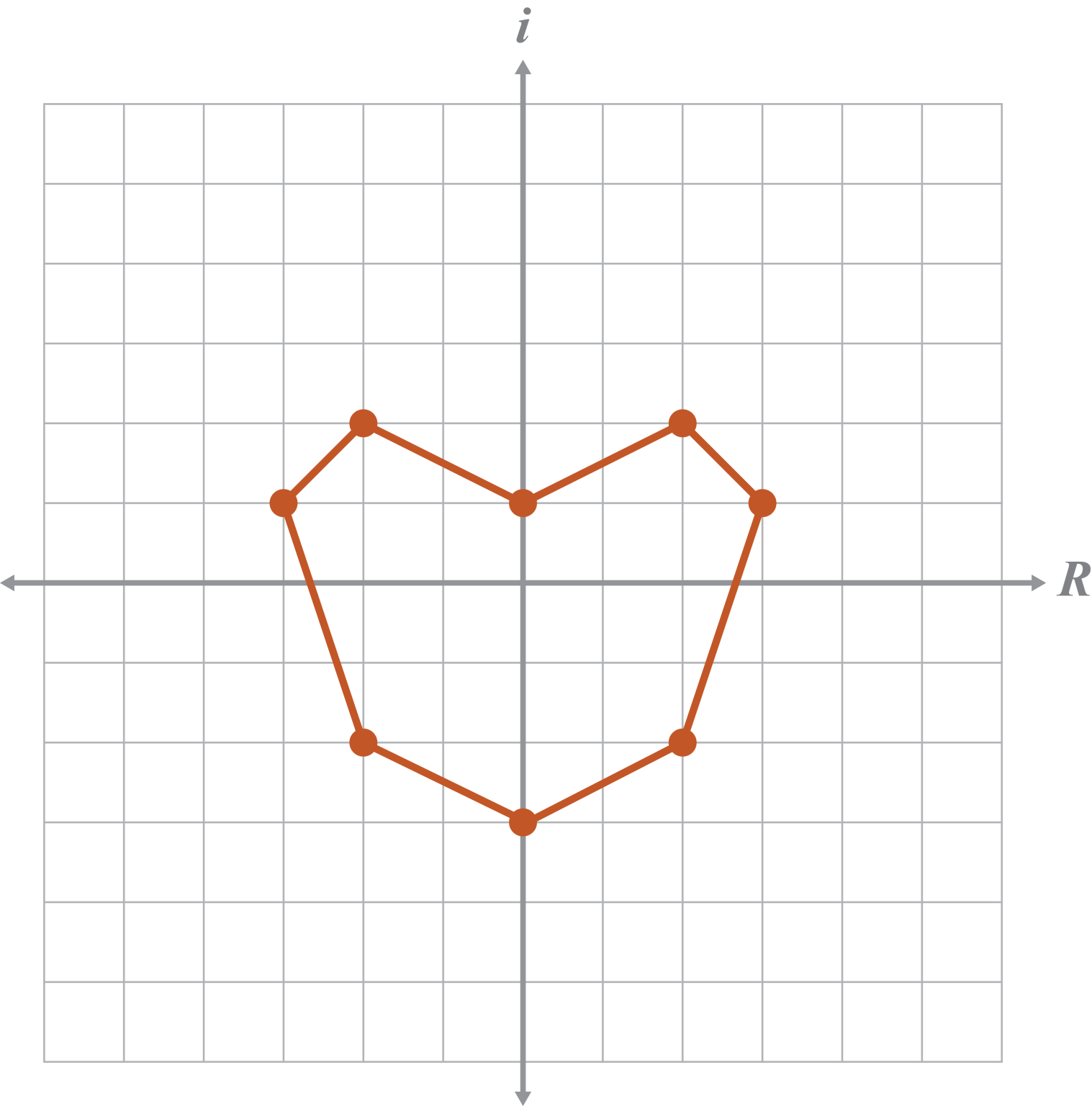 I Complex Graph More to Explore: Extending Complex Numbers to Graphing Solutions ...