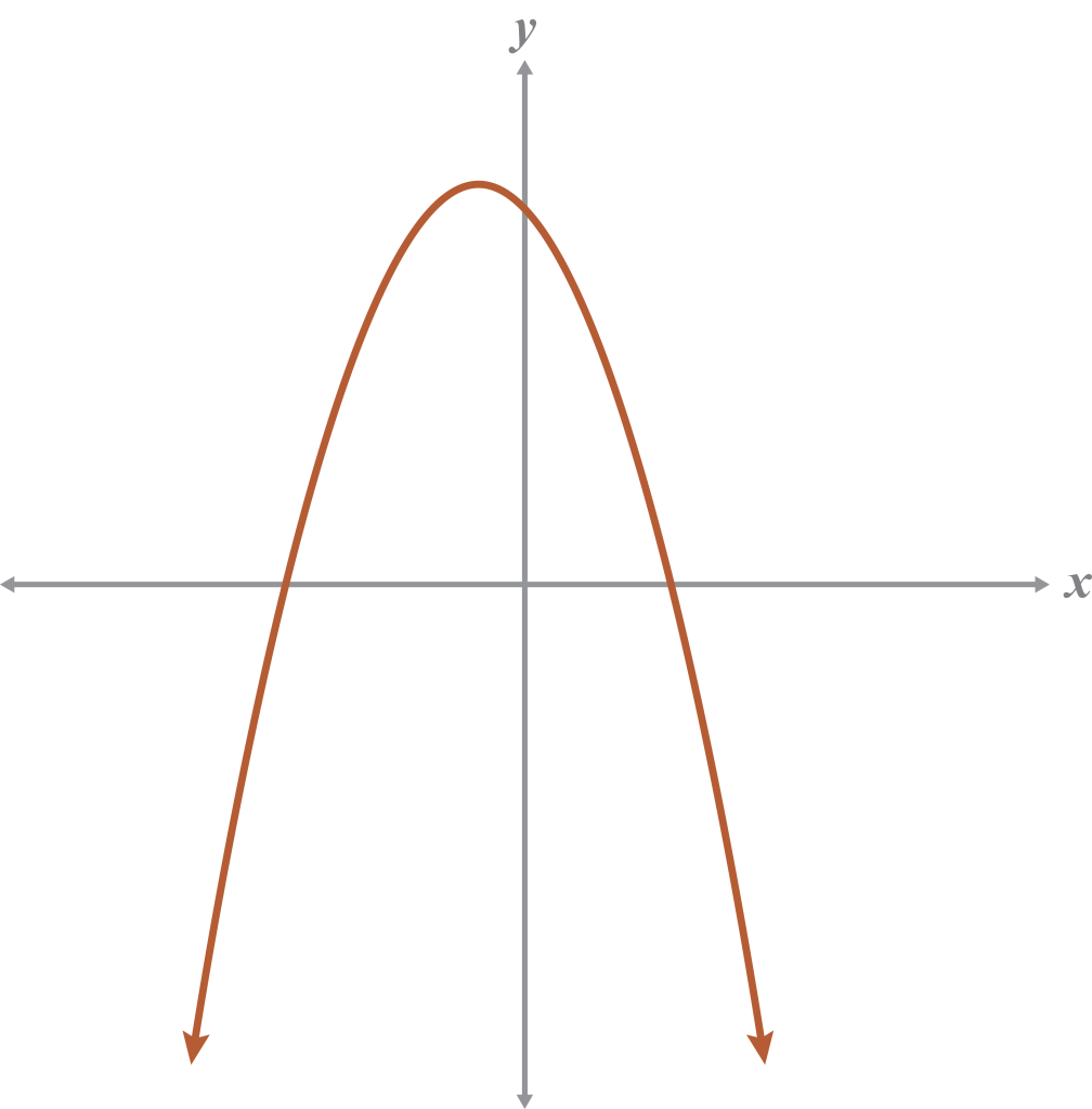 Explore: The Discriminant Solutions - Demme Learning