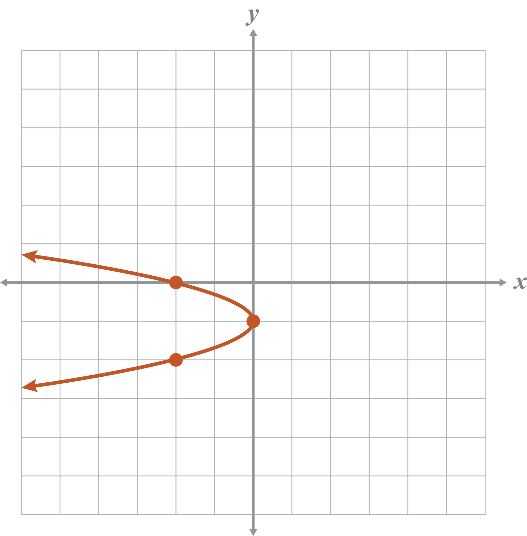 Checkpoint: Parabolas Solution - Demme Learning