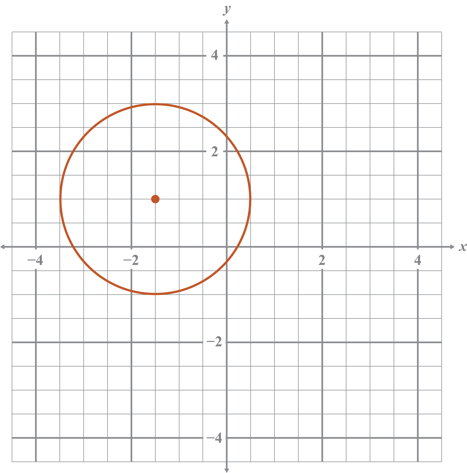 Explore: Graphing Circles on the Coordinate Plane Solutions - Demme ...