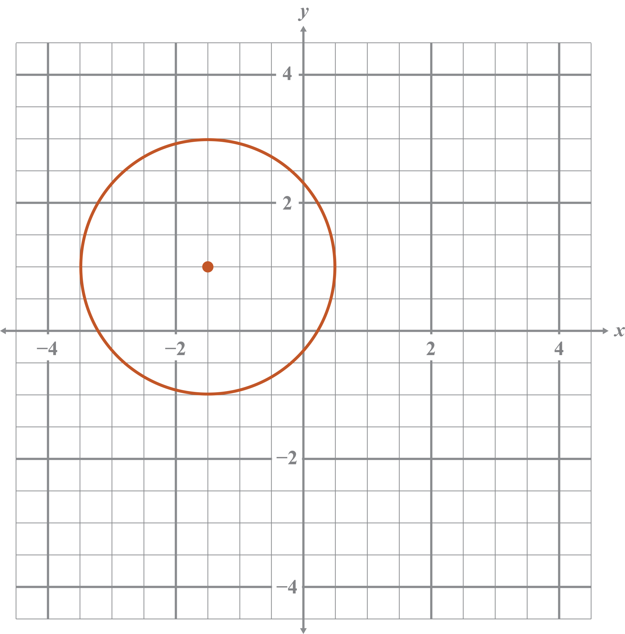 Explore: Graphing Circles on the Coordinate Plane Solutions - Demme ...