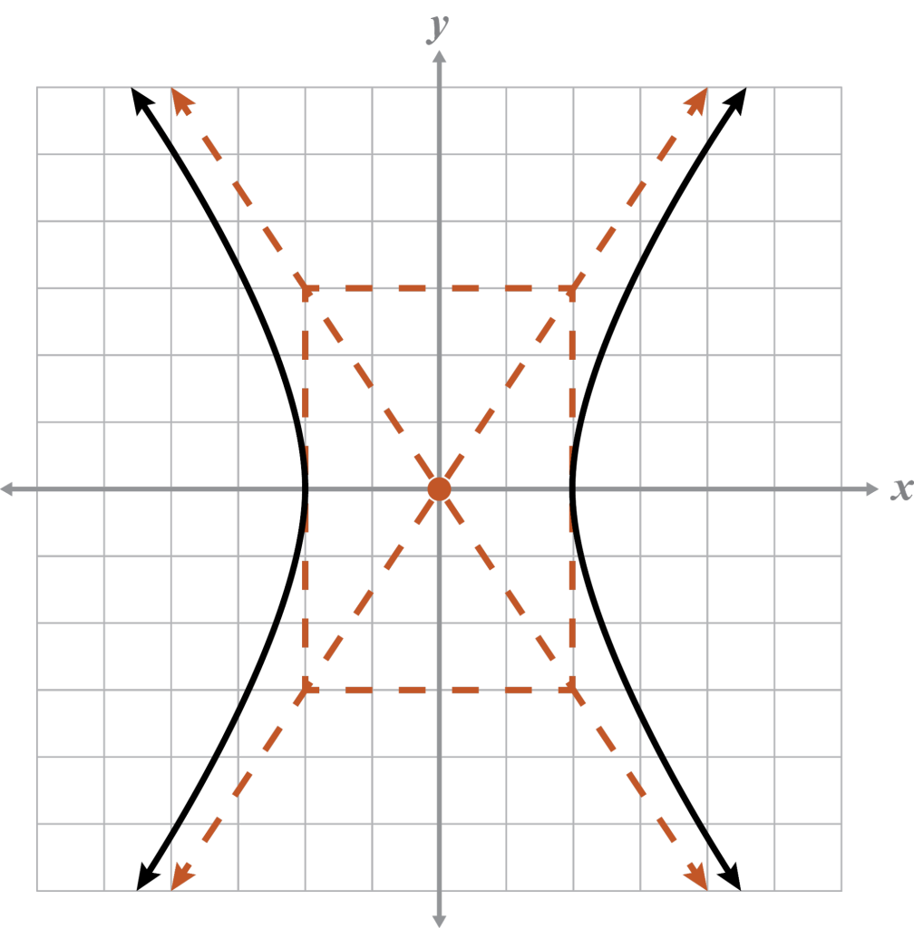 Hyperbola Deep Explore: Hyperbolas Solutions - Demme Learning