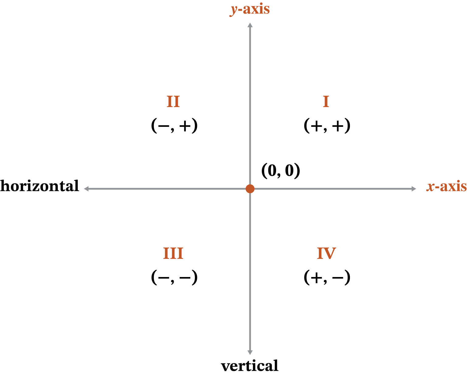 Explore: The Coordinate Plane Solutions - Demme Learning